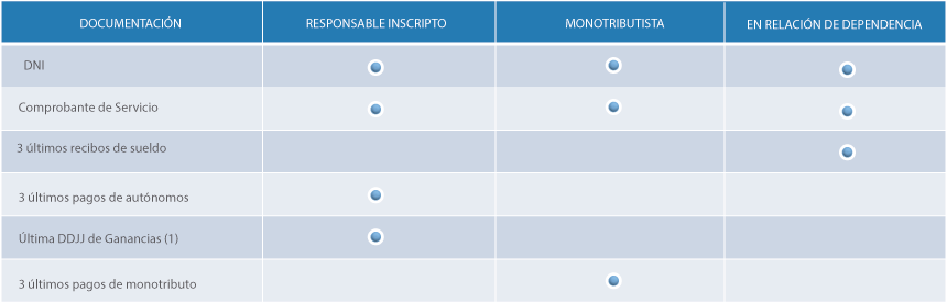 requisitos personas fisicas