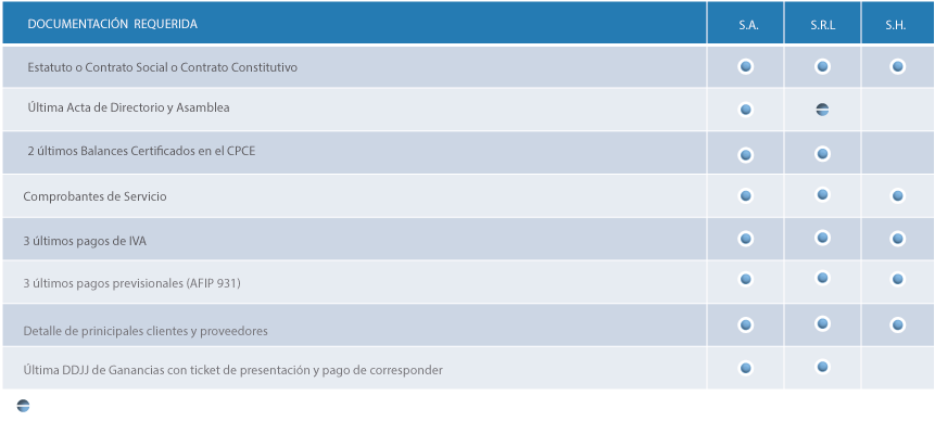 requisitos personas juridica